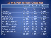 Expedited Medicaid Restoration: Introduction & Overview Joe Morrissey University of North Carolina 6 th Annual Academic and... 