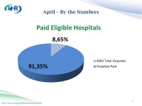 Medicare & Medicaid EHR Incentive Programs HIT Policy Committee June 10, ppt download