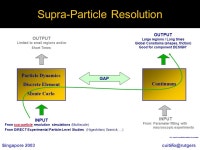 IHPC-IMS Program on Advances & Mathematical Issues in Large Scale Simulation (Dec Mar 2003 & Oct - Nov 2003) Tutorial II... 