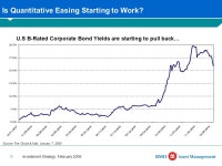 For internal use only BMO Asset Management Investment Strategy - Resources Gavin Graham Director of Investments February ppt download