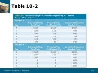 Chapter 10 Capital-Budgeting Techniques and Practice. -  ppt download