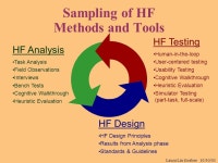 Laura Lin Gosbee 10/30/03 Incorporating Human Factors Engineering into Risk Reduction Strategies Laura Lin Gosbee Human Factors... 