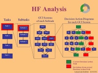 Laura Lin Gosbee 10/30/03 Incorporating Human Factors Engineering into Risk Reduction Strategies Laura Lin Gosbee Human Factors... 