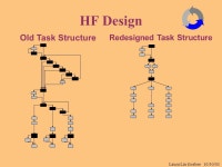 Laura Lin Gosbee 10/30/03 Incorporating Human Factors Engineering into Risk Reduction Strategies Laura Lin Gosbee Human Factors... 