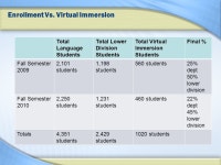 Colleen Coffey Marquette University Method, Curriculum and Assessment for Successful Virtual Dual Immersion. -  ppt download
