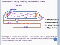 PHOTOELECTRIC EFFECT AND DUAL NATURE OF MATTER AND RADIATIONS 1.Photoelectric Effect 2.Experimental Set-up to study Photoelectric... 