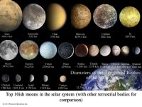 © 2010 Pearson Education, Inc. Our Moon and other moons of the Solar System. -  ppt download