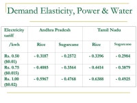 Strategic challenges in India’s water management Presented to Green Business Council, Federation of Indian Chambers of Commerce... 