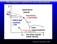 Neutron star interiors: are we there yet? Gordon Baym, University of Illinois Workshop on Supernovae and Gamma-Ray Bursts YIPQS... 