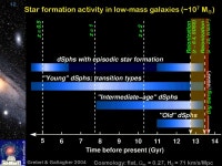 Local Group Galaxies Divakara Mayya INAOE  Advanced Lectures on Galaxies (2008 INAOE): Chapter 1 and 3a. -  ppt download