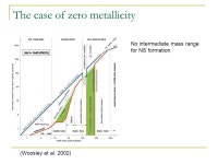 Neutron Star masses and radii. NS Masses Stellar masses are directly measured only in binary systems Accurate NS mass... 
