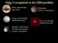 11/15/99Norm Herr (sample file) SOLAR SYSTEM The Sun 14 Planets ? Over 100 satellites of the planets Many Comets and asteroids.... 