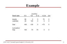 1 AFDC MAFC Training Program Shanghai 8-12 December 2008 Interest Rate Risk Management Christine Brown Associate Professor... 