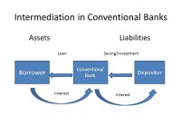 Islamic Finance in Nigeria: Benefits, Characteristics, Principles and Practices A Presentation by Dr Bashir Aliyu Umar, Special... 