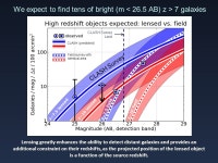 Through a Lens, Darkly: An Innovative Multi-cycle Hubble Treasury Program to Study the Dark Universe Marc Postman Space Telescope... 