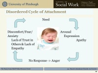 An Overview 921: Reactive Attachment Disorder (RAD): -  ppt download