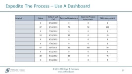 ICD-10: A Street View. 2 Agenda © 2013 TM Floyd & Company   Timelines for Compliance  Payers & Providers  Readiness Updates... 