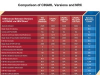 Nursing and Allied Health Resources: CINAHL Versions EBSCO Publishing. -  ppt download