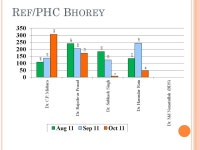 D ISTRICT H EALTH S OCIETY, G OPALGANJ Doctor wise IPD Month :- Oct ppt download