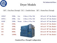 Sales Training. Financial Backing / Long Term Investment New Director of Sales & Operations Manager Purchase of Fixtures from...
