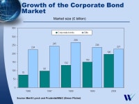 W W W. W A T S O N W Y A T T. C O M Paying Out Pensions A Review of International Annuities Markets Mike Orszag -  ppt download