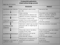 Identifying and understanding the career destinations of double degree nursing graduates using a mixed method approach Noelene... 