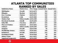Atlanta New Housing Market Review. THE COMPANY 30 year history and experience Serving 35 markets nationwide Leading provider of... 