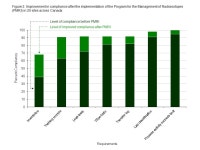 University Risk Management & Insurance Association The Compelling Display of Data to Achieve Desired Decision Making Robert Emery... 
