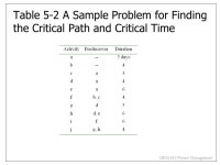 MEM 612 Project Management Chapter 5 Scheduling the Project. -  ppt download