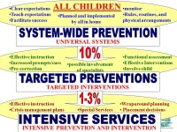 PBIS Positive Behavioral Interventions and Supports. -  ppt download