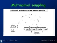 © Department of Statistics 2012 STATS 330 Lecture 27: Slide 1 Stats 330: Lecture ppt download