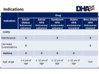 P&T Webcast 12 June 2014 Defense Health Agency “Medically Ready Force…Ready Medical Force” ppt download
