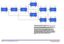 Prosjektstyring A (12) B (10) C (12) D (9) E (18) F (11) H (10) G (11) I (7) FF3 SS8 FF5 FF7FS0 SF21 SS8 FF3. -  ppt download