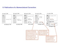 1758, first described by Linnaeus in 1758 (i), is shown through four subsequent revisions. -  ppt download