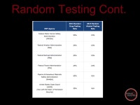 Drug and Alcohol Program Management 101 Delivered by Diana Byrnes, C-SAPA. -  ppt download