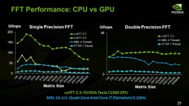 Tesla: Fastest Processor Adoption in HPC History -  ppt download