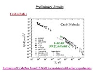 Gamma-ray Astronomy at Hanle B.S.Acharya Tata Institute of Fundamental Research, 6th WAPP, Dec 17-19, 2011, Darjeeling. -  ppt... 
