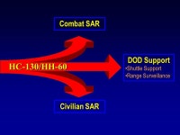 HC-130 and HH-60 Search and Rescue Operations LTC Bob Raskey. -  ppt download