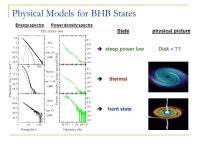 MIT Workshop on Magnetized Accretion Disks Supported by: MIT-France Program CEA Saclay, France MIT Kavli Inst. for Astrophysics... 