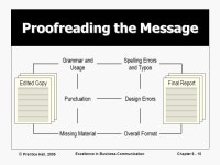 © Prentice Hall, 2005 Excellence in Business CommunicationChapter Completing Business Messages. -  ppt download