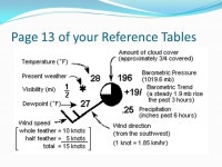 What is a Synoptic Weather Map? -  ppt video online download