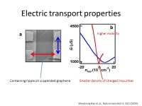 Controlled ripple texturing and Raman spectroscopy in suspending graphene 林永昌 20, Aug ppt download