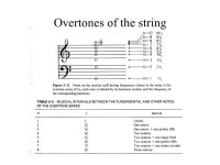 Physics and Music PHY103 Approach for this class Lecture 1 Animations from -  ppt download