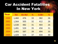 DRUNK DRIVING Lianne Chan Serena Sugrim Jonathan Lee Amy Petersen. -  ppt download