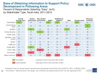 1 Think Tank Initiative Policy Community Survey 2013 Report on South Asia December ppt download