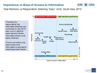 1 Think Tank Initiative Policy Community Survey 2013 Report on South Asia December ppt download