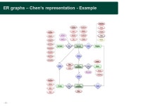 RELATIONAL MODEL AND SQL LANGUAGE Wéber André Objective of the training After this training, the trainee understands the... 