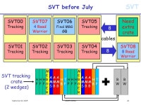 SVT September 22, 2005Alberto Annovi1 SVT & CPR upgrades SVT What is the SVTupgrade Why it is important Many upgrade steps at... 