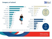 Engaging Young People 2013 Initial Findings. Engaging Young People Those in Year 10 and 11 (and potentially at risk of becoming... 