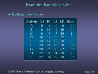 1 1 Slide © 2009 South-Western, a part of Cengage Learning Slides by John Loucks St. Edward’s University. -  ppt download